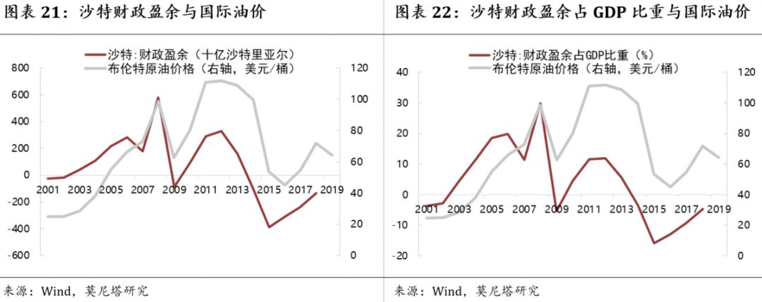 钟正生谈流动性拐点,钟正生谈中国经济