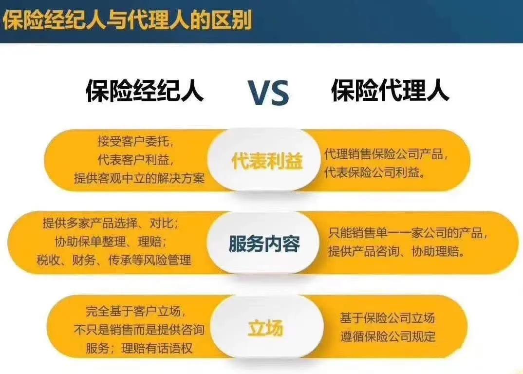 保险经纪人合法吗,保险经纪人是做什么的