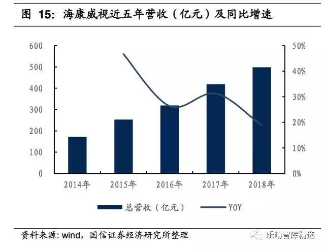 安防巨头海康华丽转身,海康威视ai智能安防