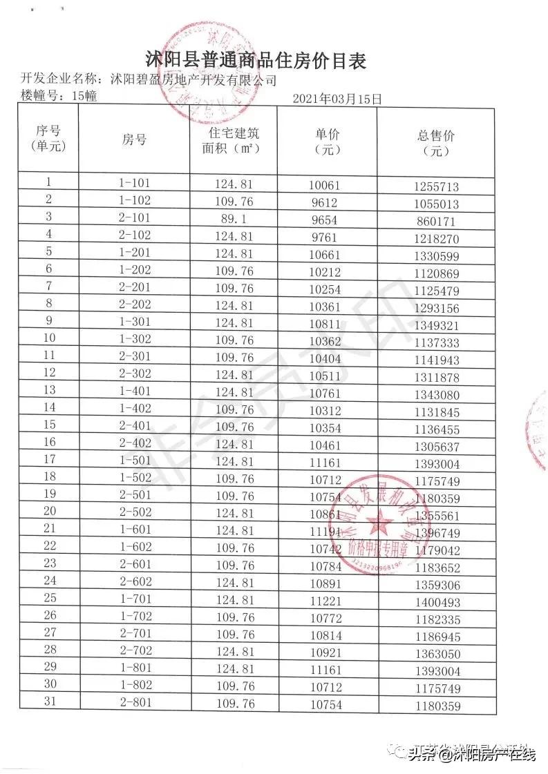 沭阳哪里可以查看摇号楼盘,沭阳楼盘摇号与不摇号的区别