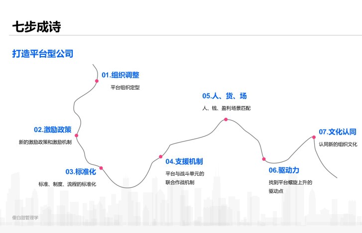 平台型企业才能抵御风险！七步成诗教你打造平台（价值百万）