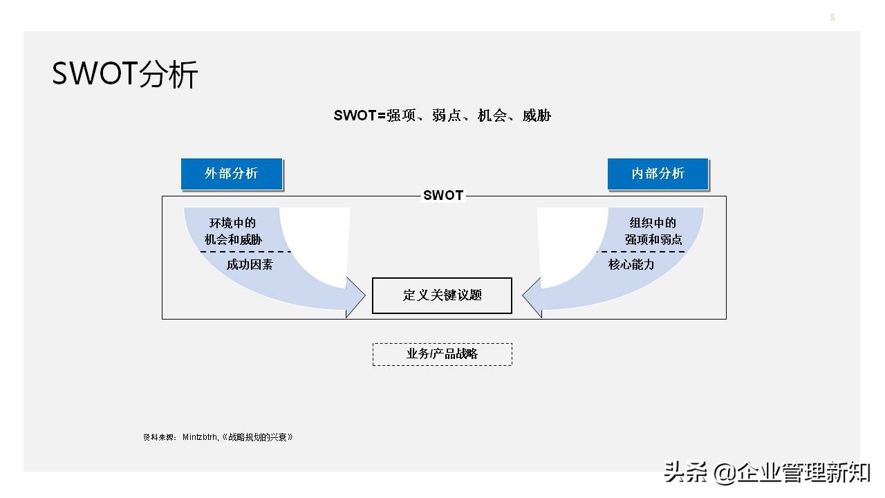 营销分析工具和手册,营销案例分析ppt