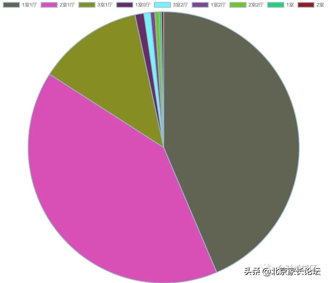 朝外学区房现在多少钱一平方,朝外学区房一览表