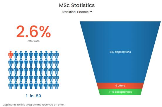 英国十大硕士录取率,英国申请研究生难度排名