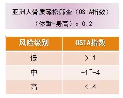 缺钙自测100题,缺钙评估