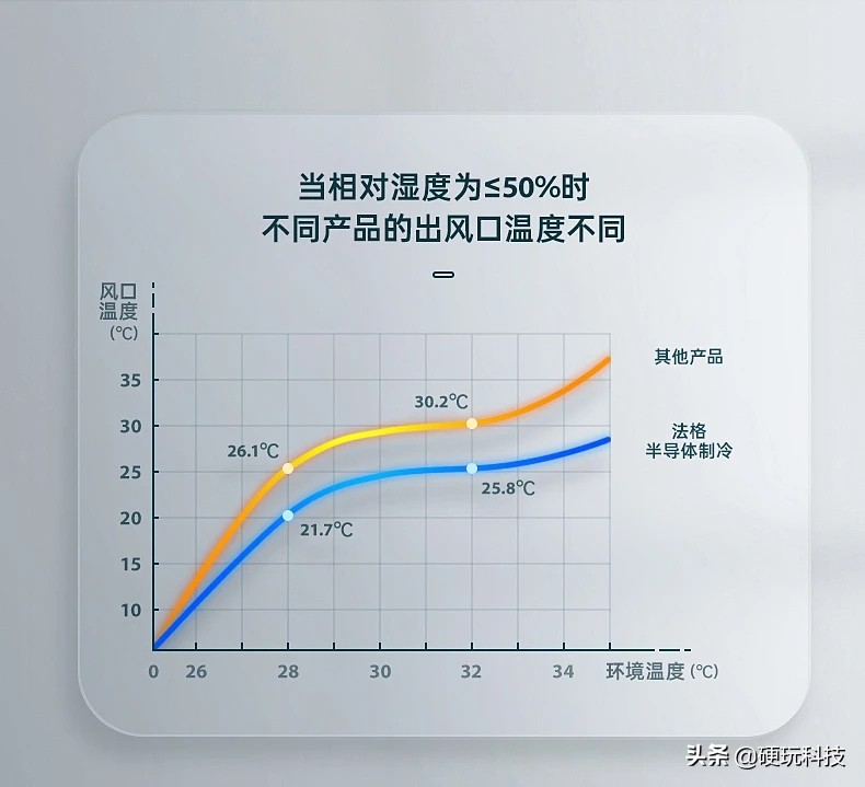 超静音更节能,超静音低功耗