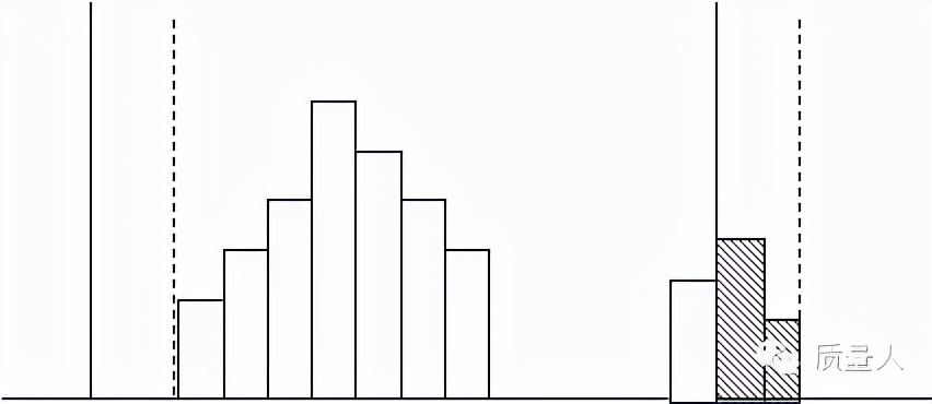 如何快速了解直方图,直方图观察与应用图解
