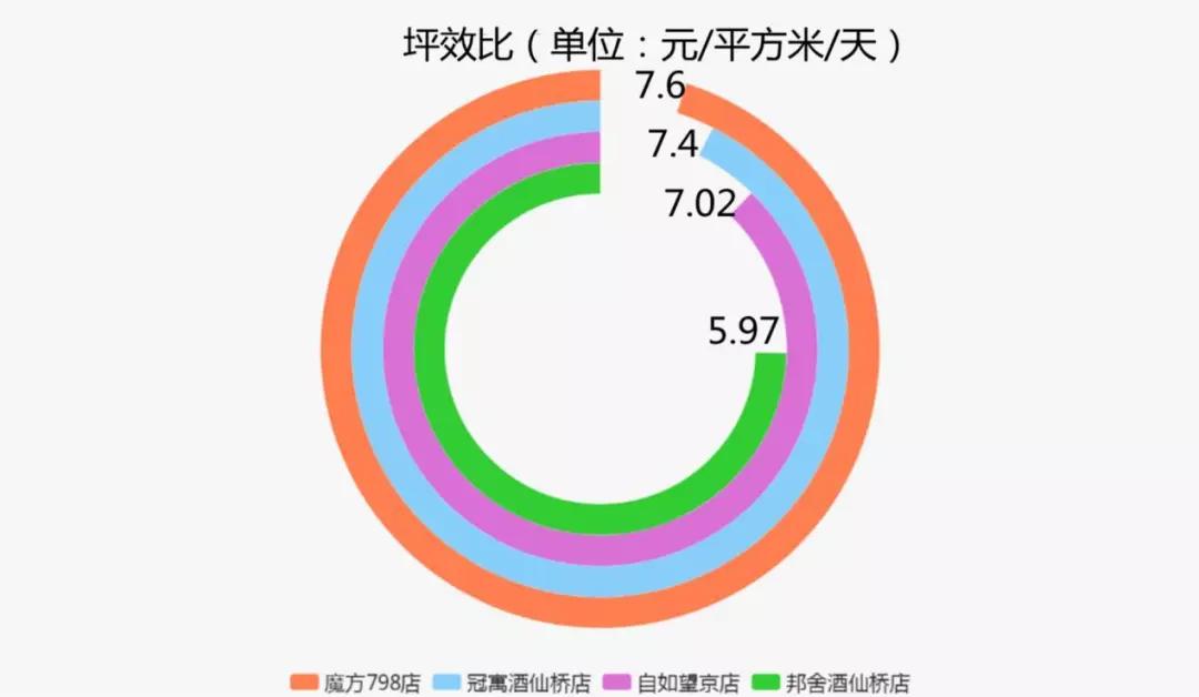 蓝领公寓赛道加速度，魔方798项目有何源动力？|睿和研究