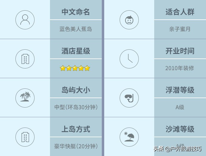 马尔代夫hanimaadhoo岛屿介绍,2023马尔代夫选岛攻略