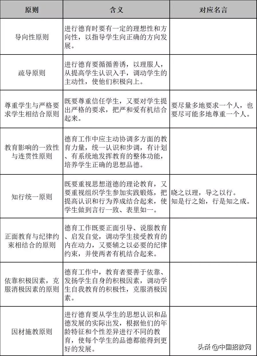 教育学必背知识点导图,教育学必背知识点电子版