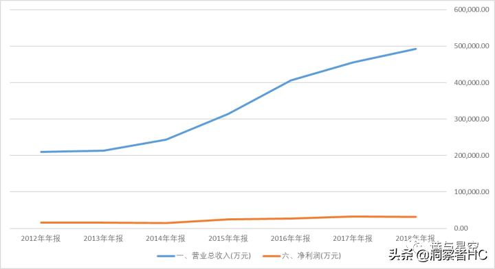华为mate40供应链结构图,华为手机供应链管理