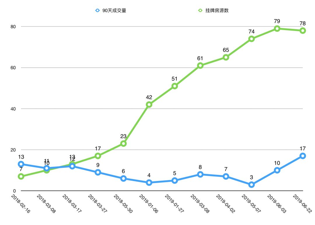 双流华府板块怎么样,双流华府板块最新价格