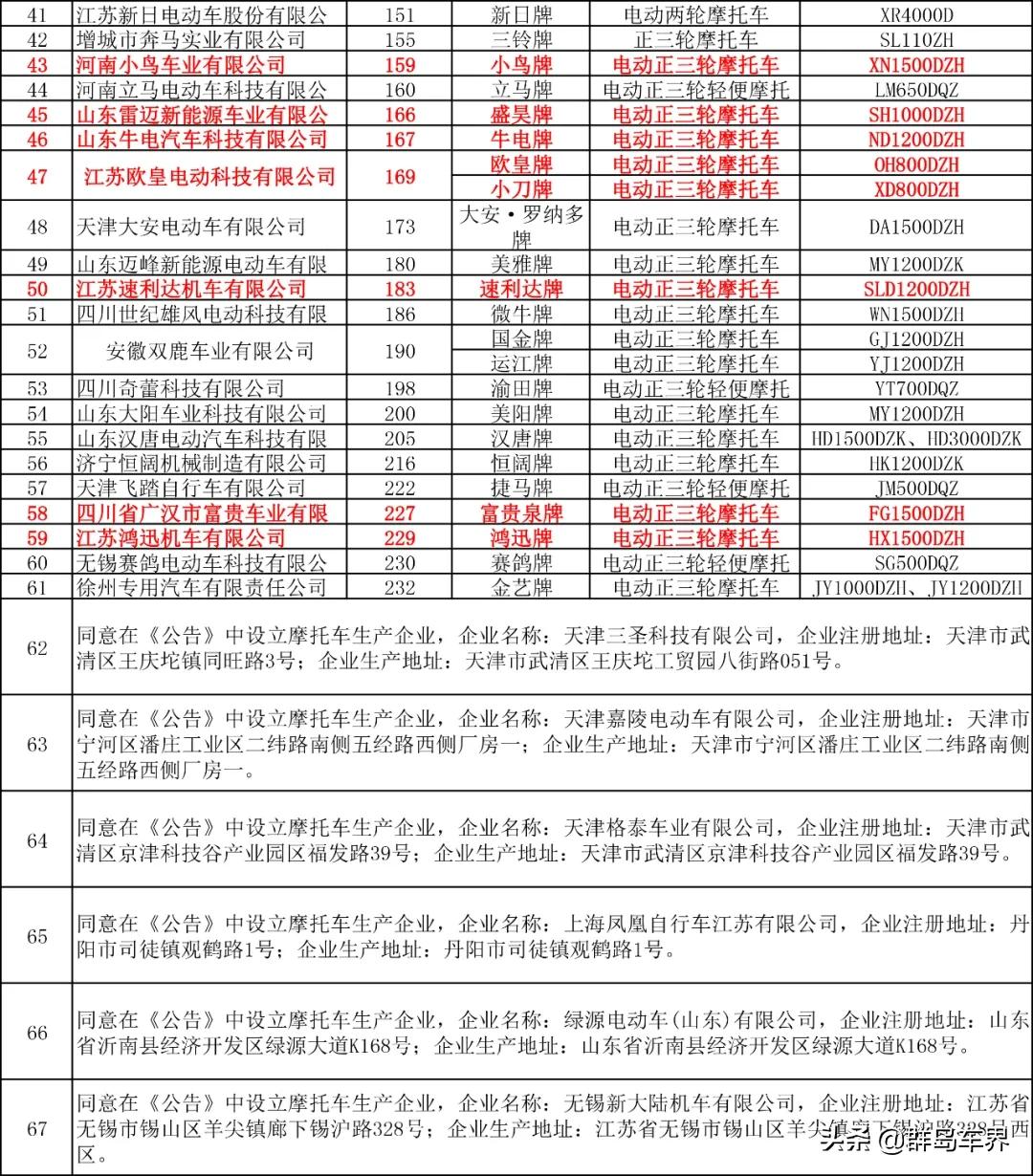 金彭海宝宗申哪个好,宗申金彭小鸟