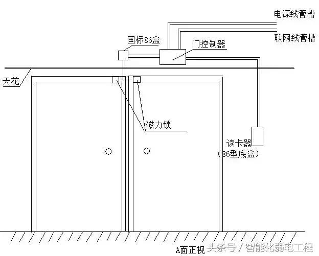 停车场门禁系统安装与调试,磁力锁门禁安装视频