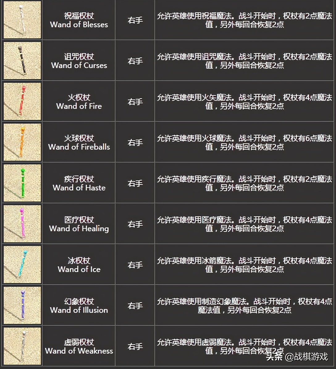 英雄无敌4宝物组合全图,英雄无敌4宝物