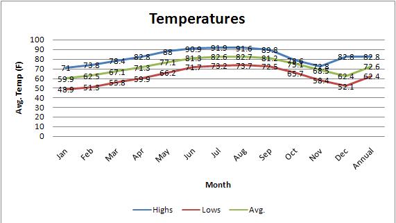奥兰多主题公园,世界游乐场之都奥兰多
