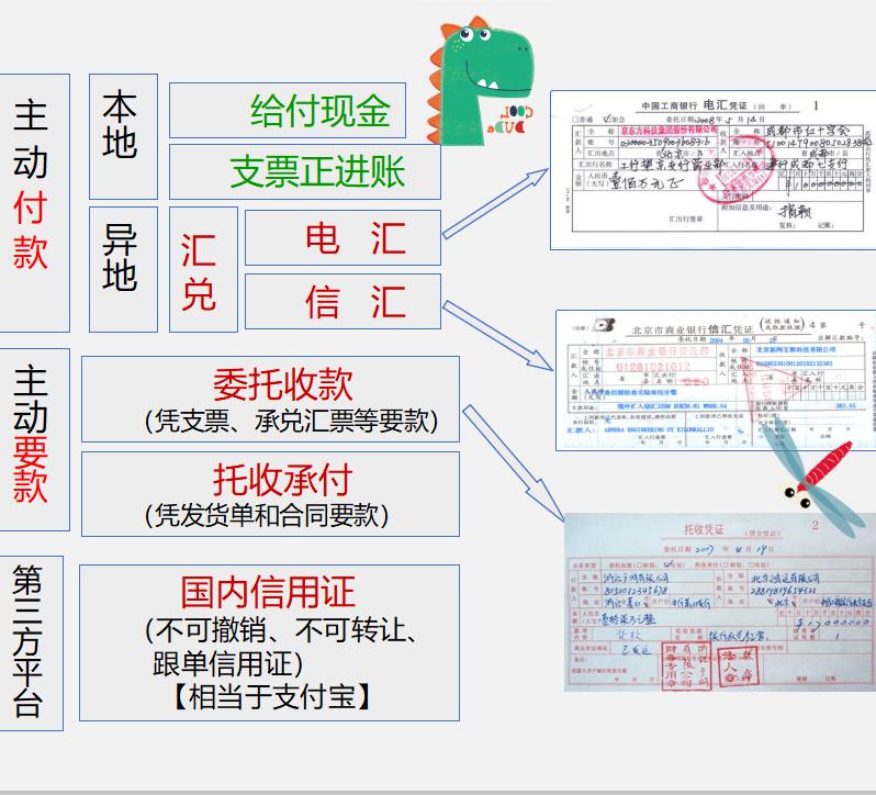 速收!出纳人员的“本职技能”支付结算!一文概括