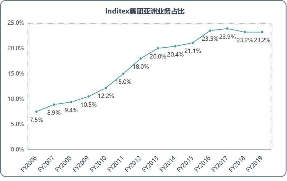 zara大规模关店的原因,zara门店退货太多