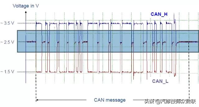 比亚迪f6空调电路维修,比亚迪f6怎么搭电