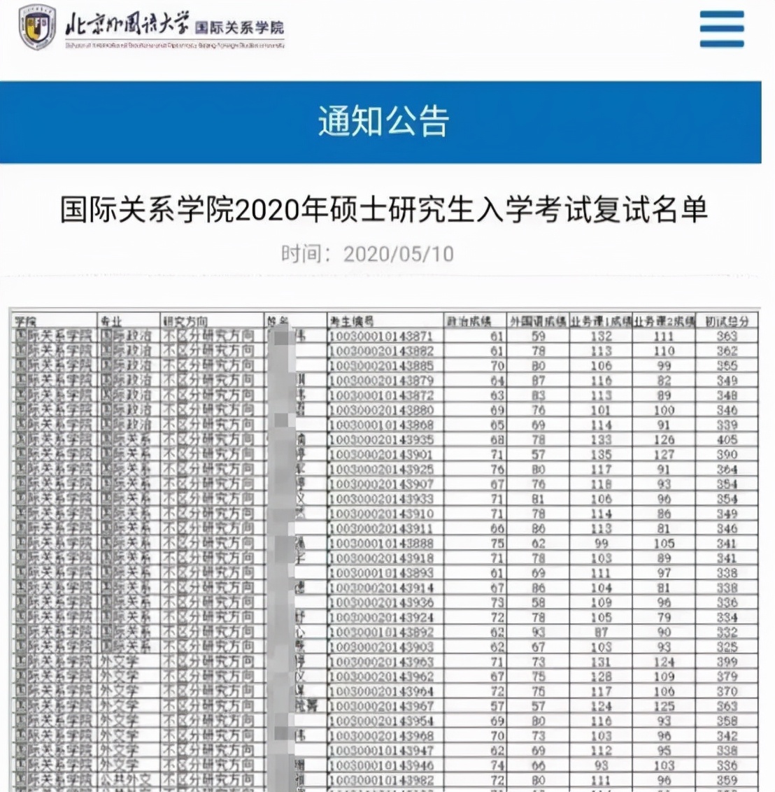 考研复试几乎不刷人的学校推荐,考研复试不看第一学历的985院校