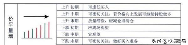 炒股稳赢的最佳交易方法,炒股真正赚钱的是超短线