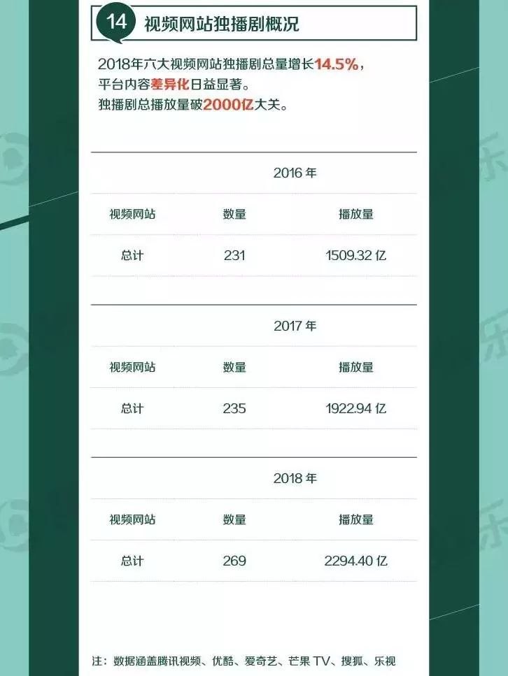 人人、射手倒下4年后，视频网站成为美剧市场的绝对主流了吗？