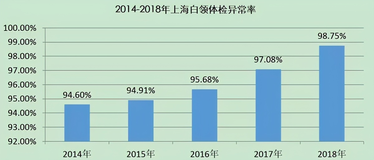 平安保险受理数据有误请核实,平安保险泄露客户信息