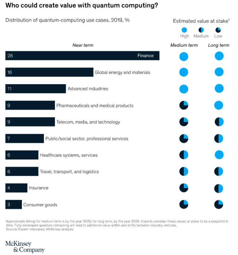 量子计算时代真的来了,量子计算需要做什么
