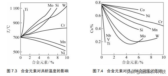 工业用钢中合金元素的作用,钢中加入合金元素的作用