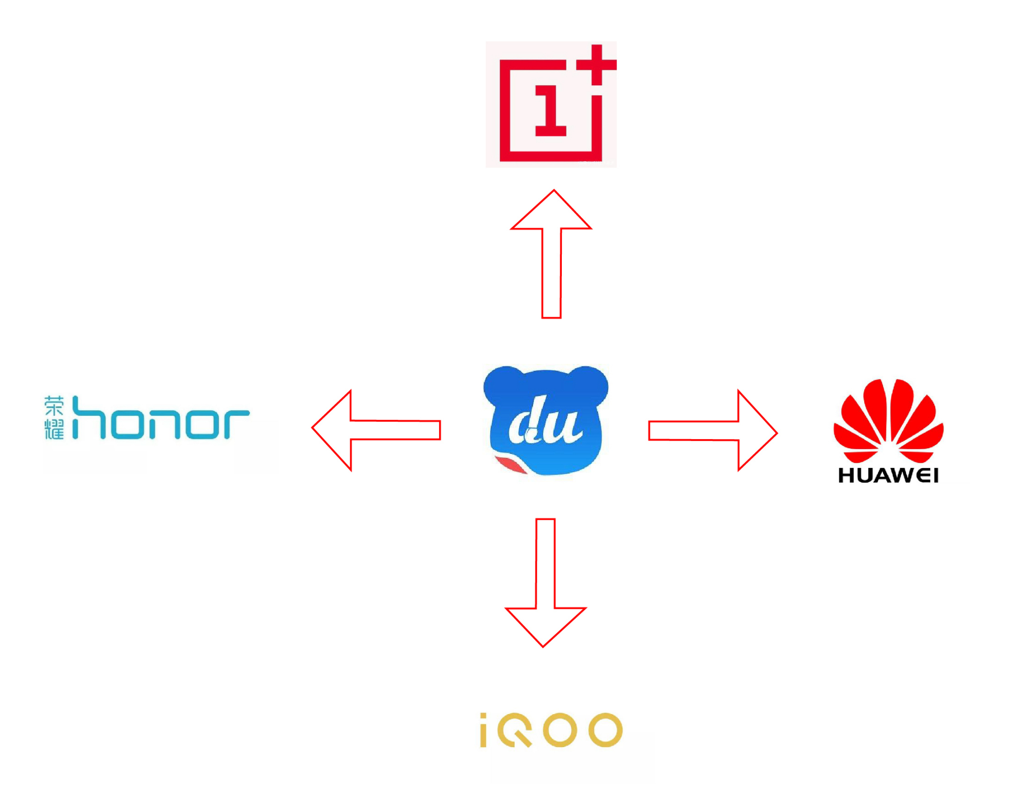 百度输入法靠手机内置存活？全感官AI输入打字“快、准、稳”