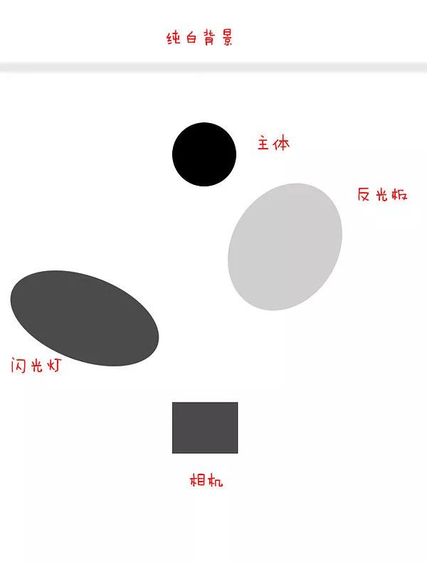 拍摄证件照怎么布光,证件照后期拍摄方法