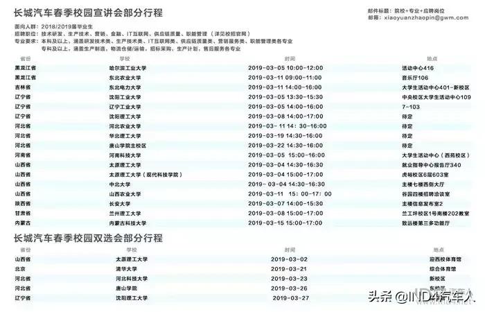 在长城都有什么工作,在长城工作