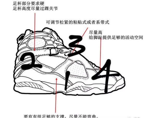 怎样挑选一双合适的鞋子,如何挑选一双好鞋子