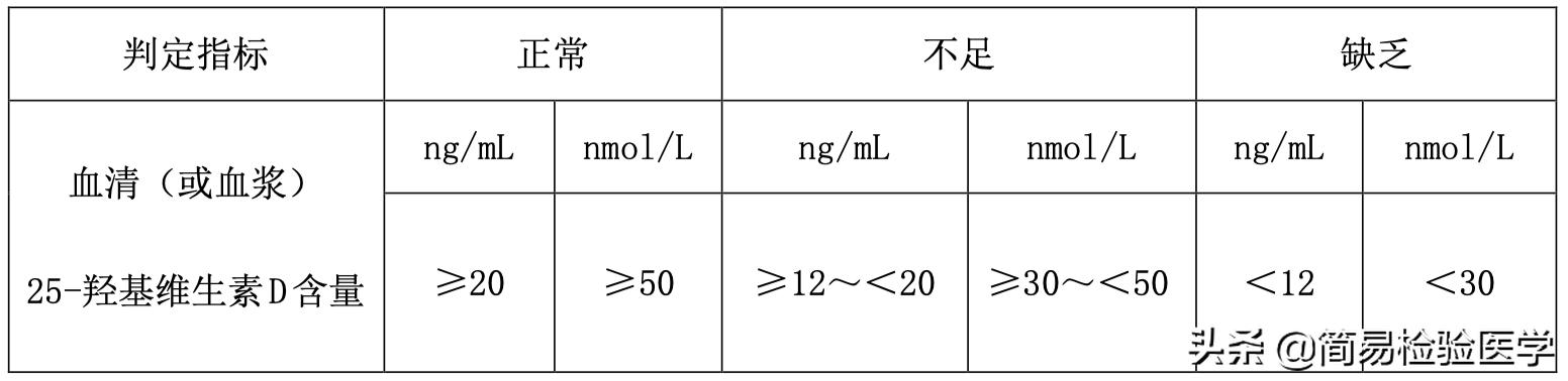 维生素d和钙片一起吃有什么好处,吃维生素d钙有什么好处和副作用
