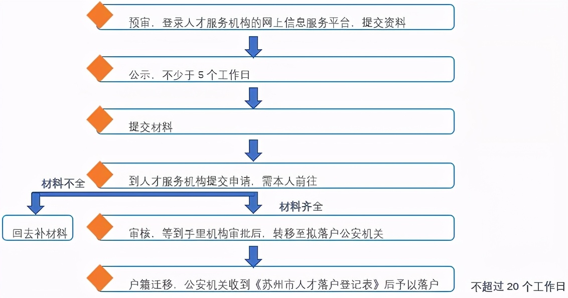 苏州未成年人购房最新政策,苏州购房政策最新规定