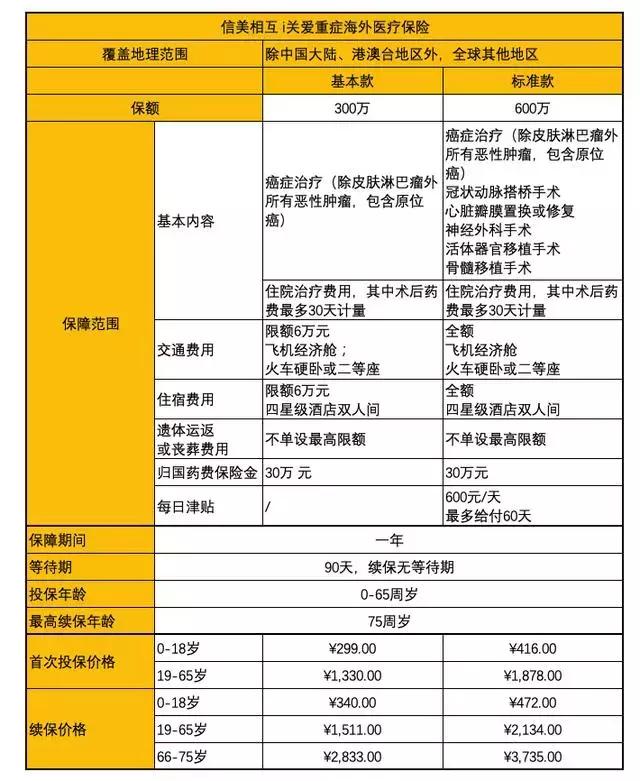 可以保证续保的高端医疗险,高端医疗险的优点是什么