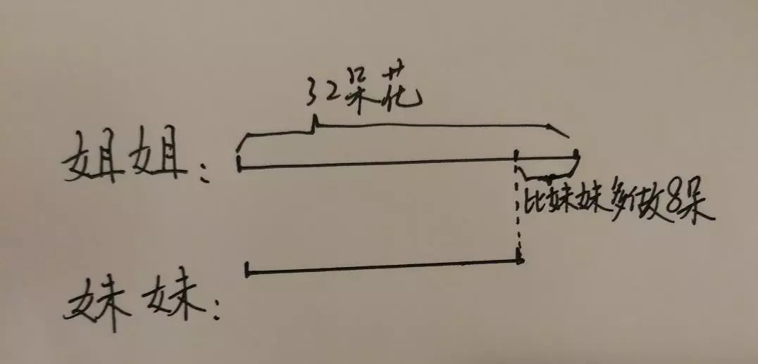 小学奥数学不好是智商问题吗,小学奥数竟全是无用功