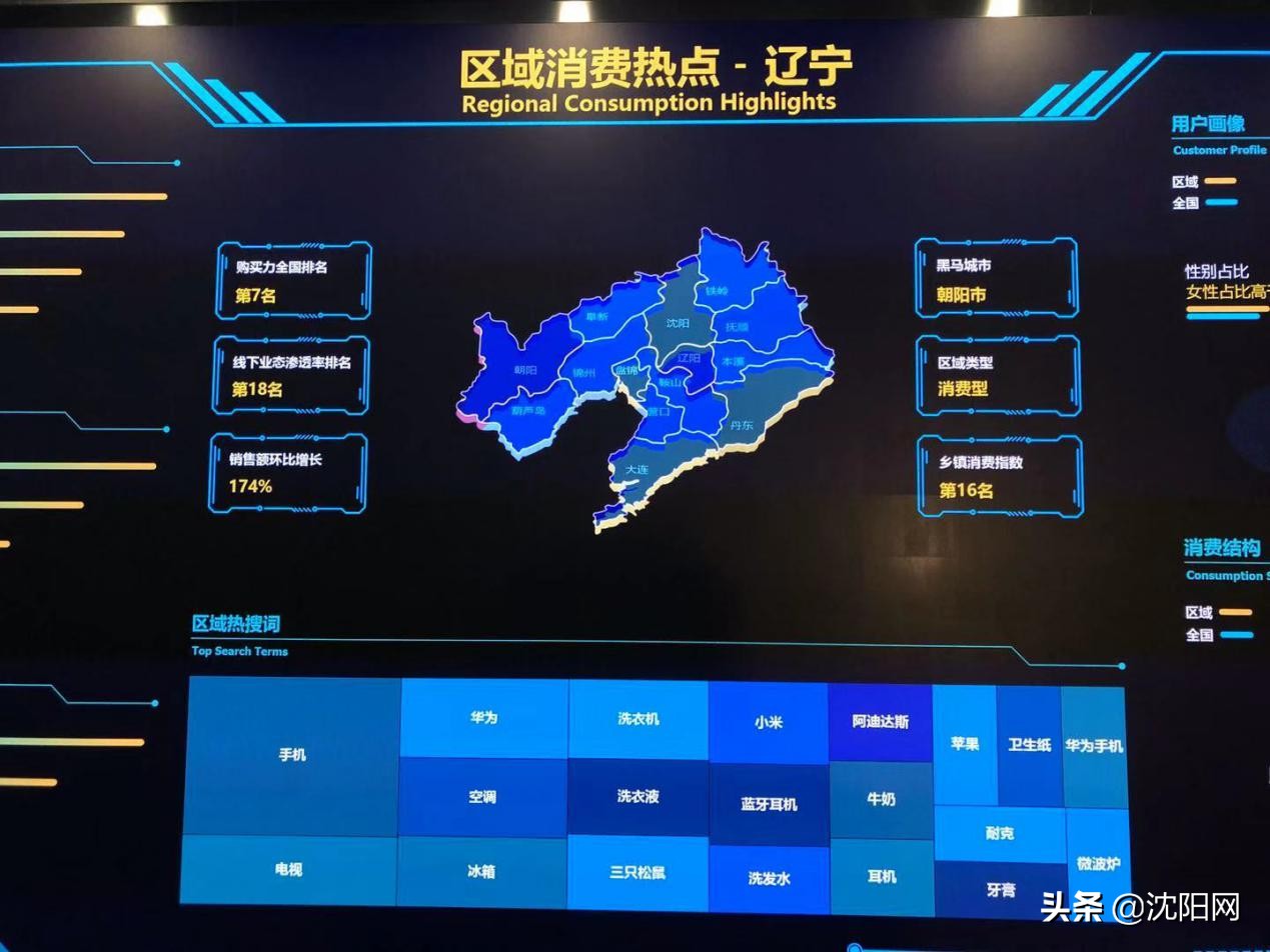 购物人气排行榜第一,购买活跃度