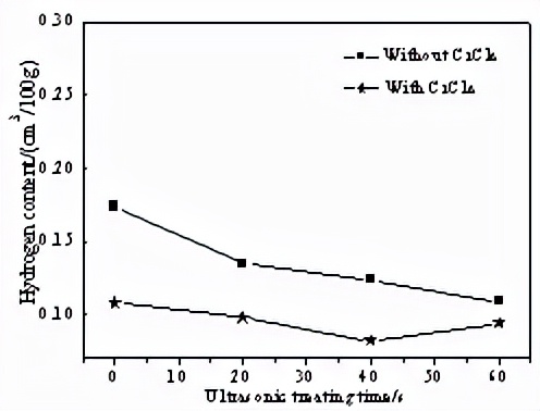 不同合金元素对铝合金的影响,铝合金除气对压铸件的影响
