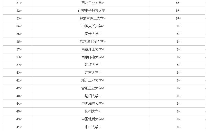 2019年报考——带你认识软件工程