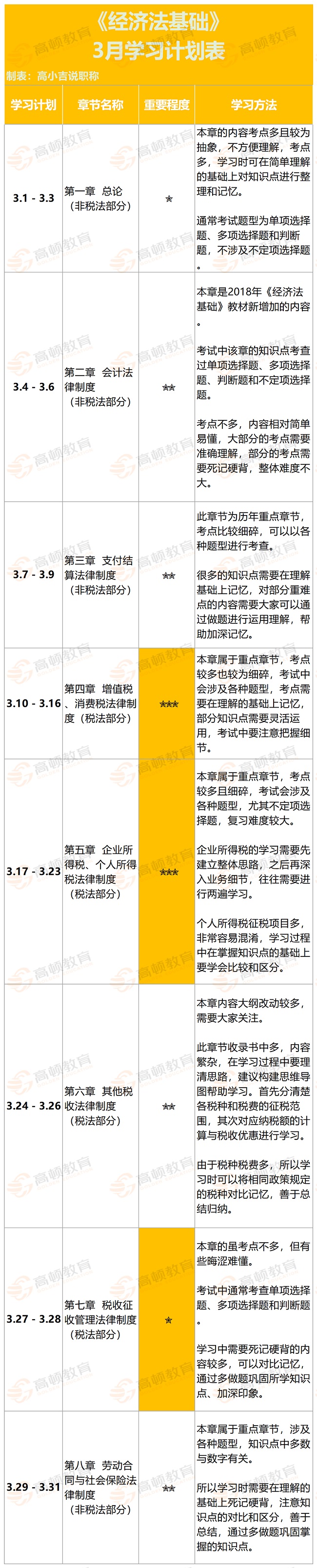 2020初级会计预测,2024年考初级会计现在怎么备考