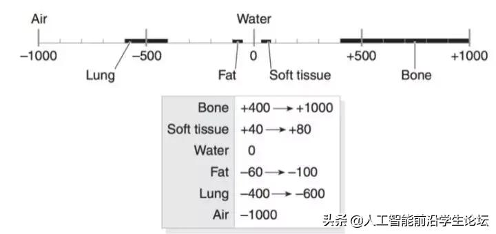 医学影像图像深度学习,医学图像处理专业怎么样