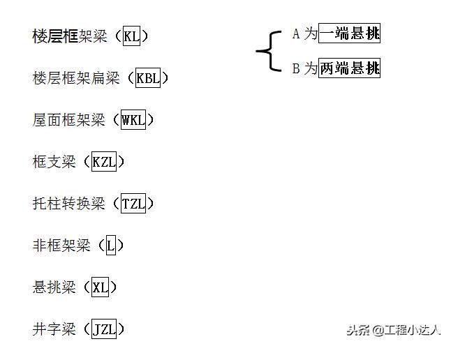 柱梁板算量方法,梁板柱平法标注图解及讲解