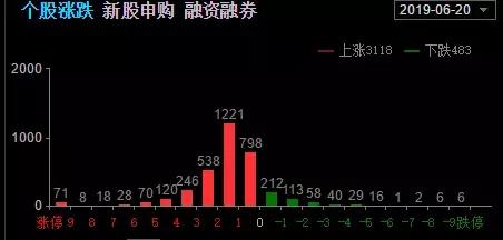 放量上涨明日操作策略,持续放量上涨收阴