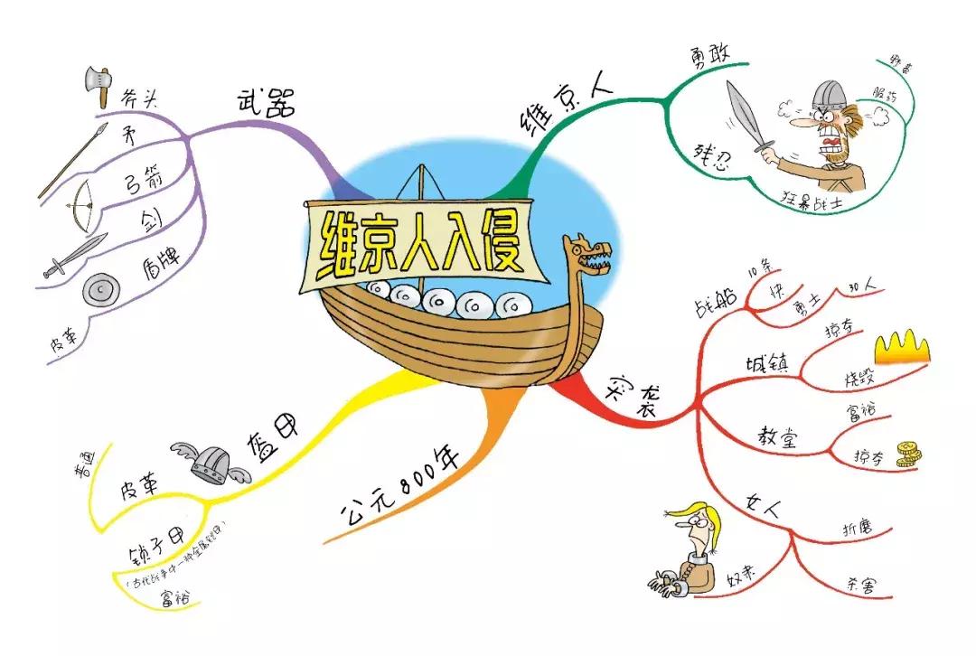 小学孩子快速的记忆方法,学习的记忆方法