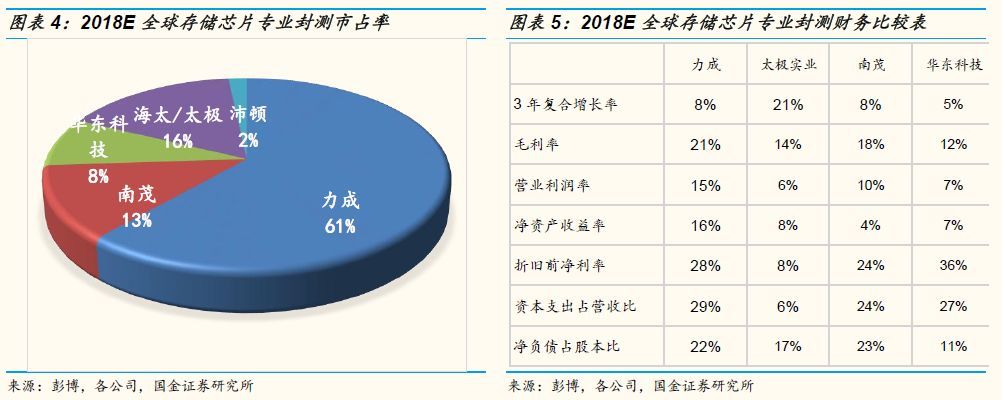 太极实业对比深科技,太极实业存储芯片最新消息