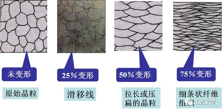 金属材料的塑性由什么决定,塑性变形对金属材料和性能的影响