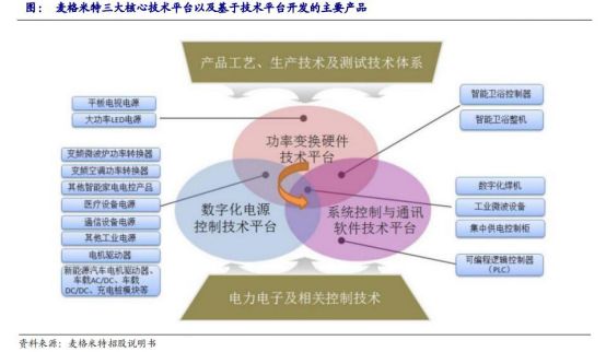 工控国产品牌厂商,工控行业究竟值不值得入