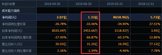 太平鸟近五年销售毛利率,太平鸟经营情况分析