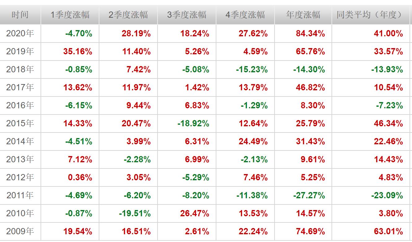 股票型基金适合哪些人投资,家庭投资如何配置股票
